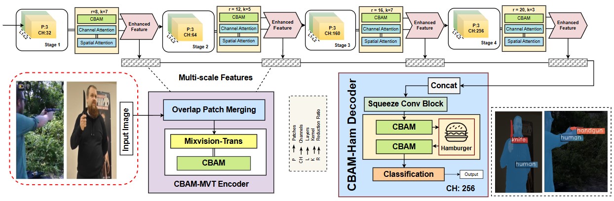 armformer Architecture