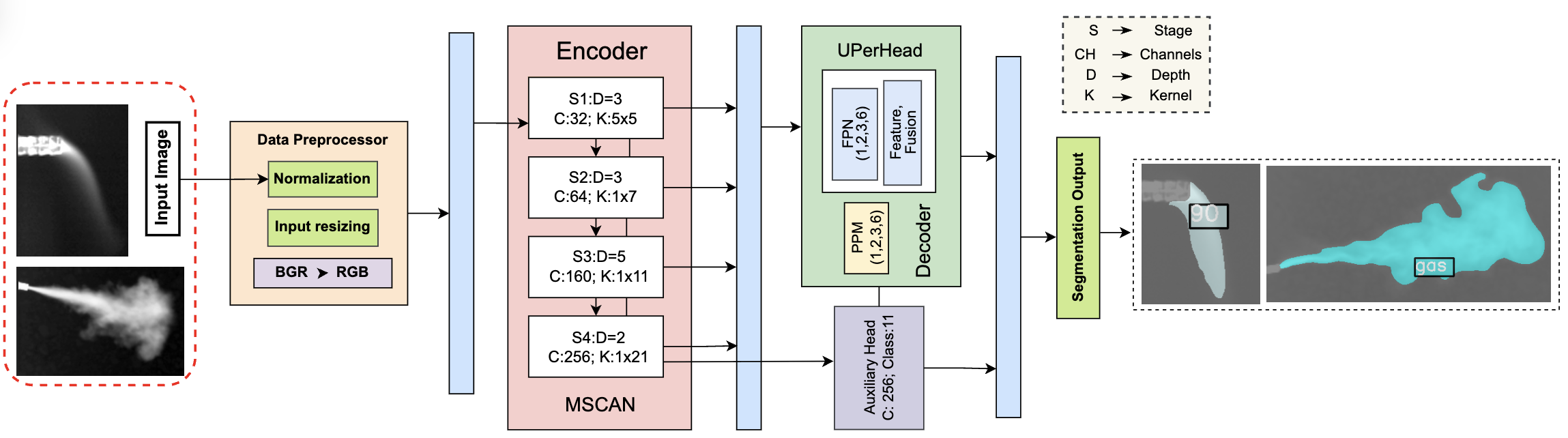 CarboNeXT Architecture