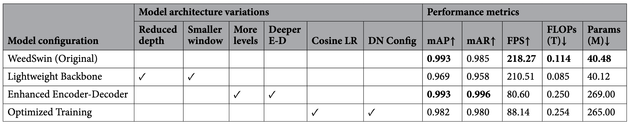 Ablation Study
