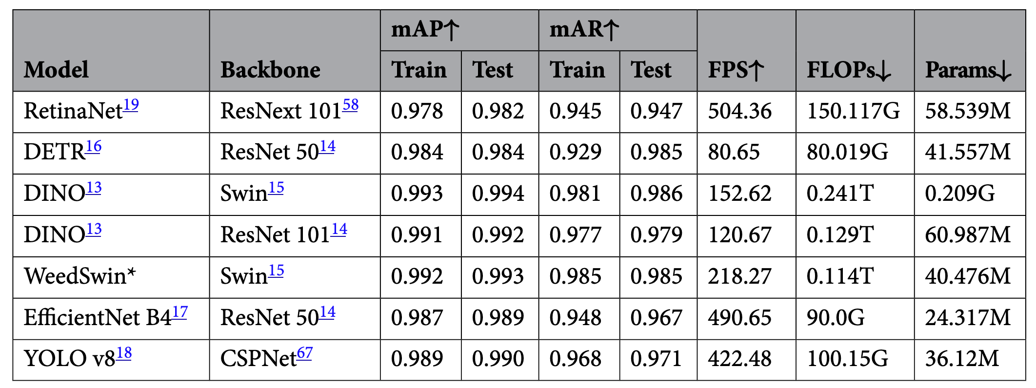 Main Results