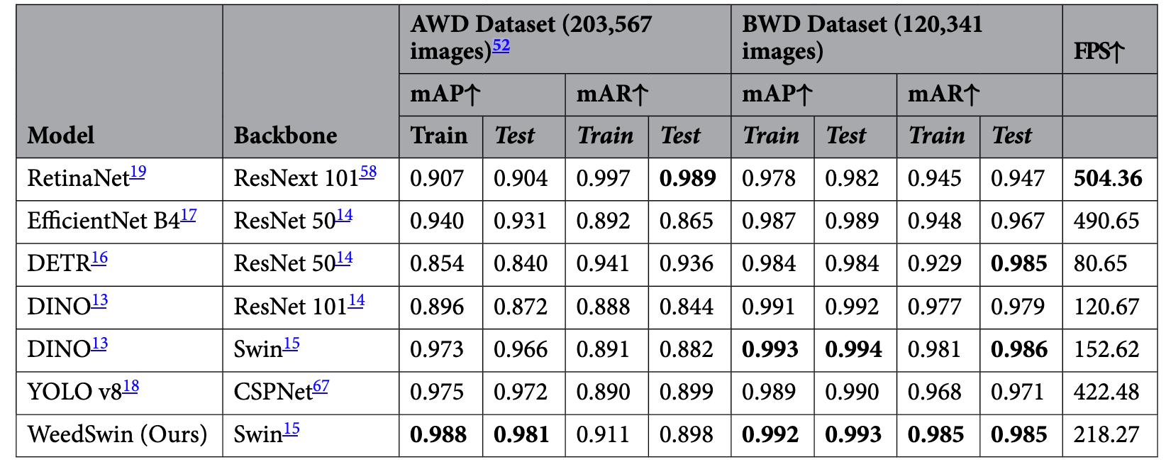 Result Comparison