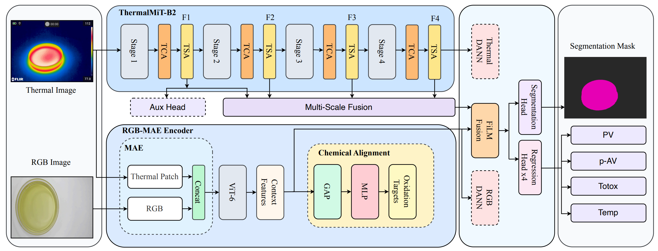 FryNet Architecture