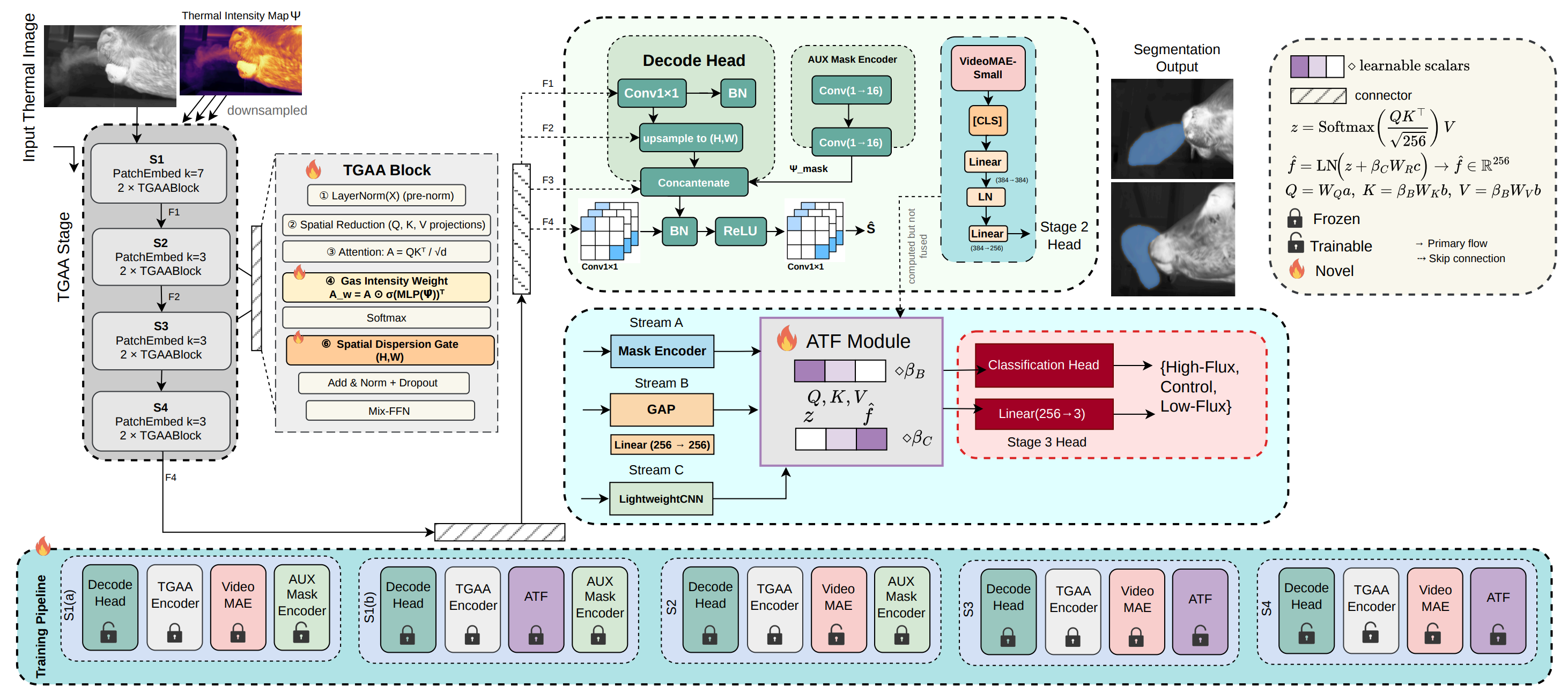 TRACE Architecture